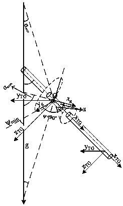 A calibration method for the probe tube of the inclinometer of a mining rotary drilling rig