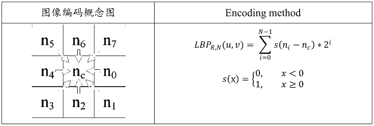 An image processing method and apparatus