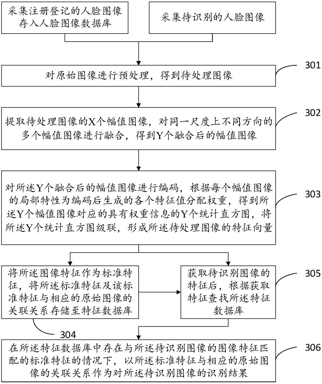 An image processing method and apparatus