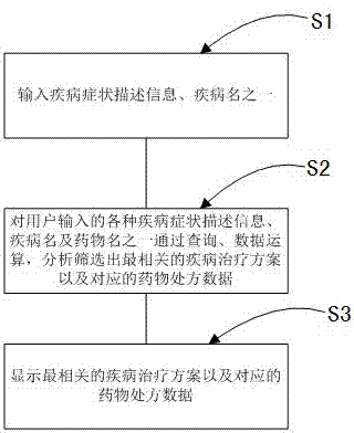 Intelligent interaction equipment and method for medical information