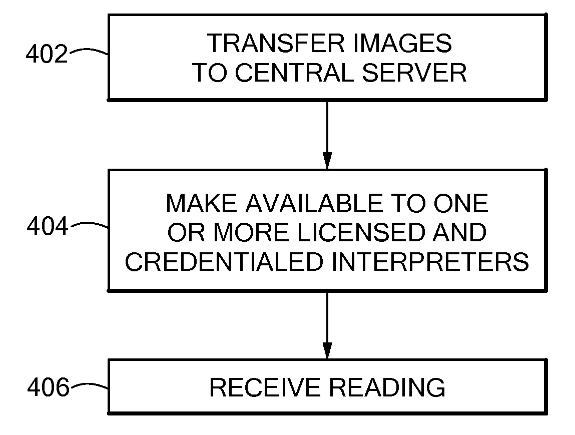 Systems and Methods for Obtaining Readings of Diagnostic Imaging Studies