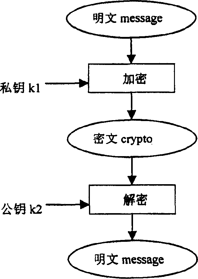 Montgomery analog multiplication algorithm for VLSI and VLSI structure of intelligent card analog multiplier