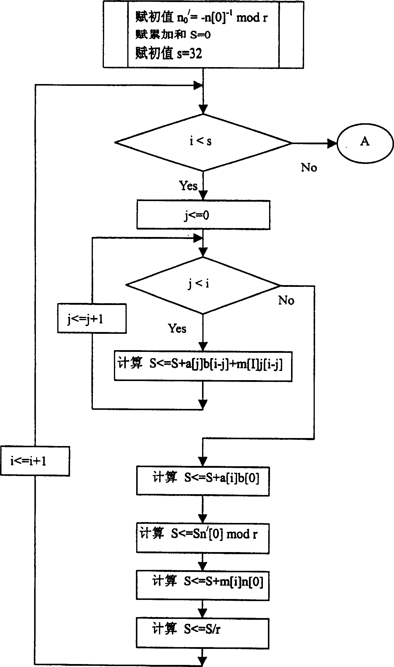 Montgomery analog multiplication algorithm for VLSI and VLSI structure of intelligent card analog multiplier