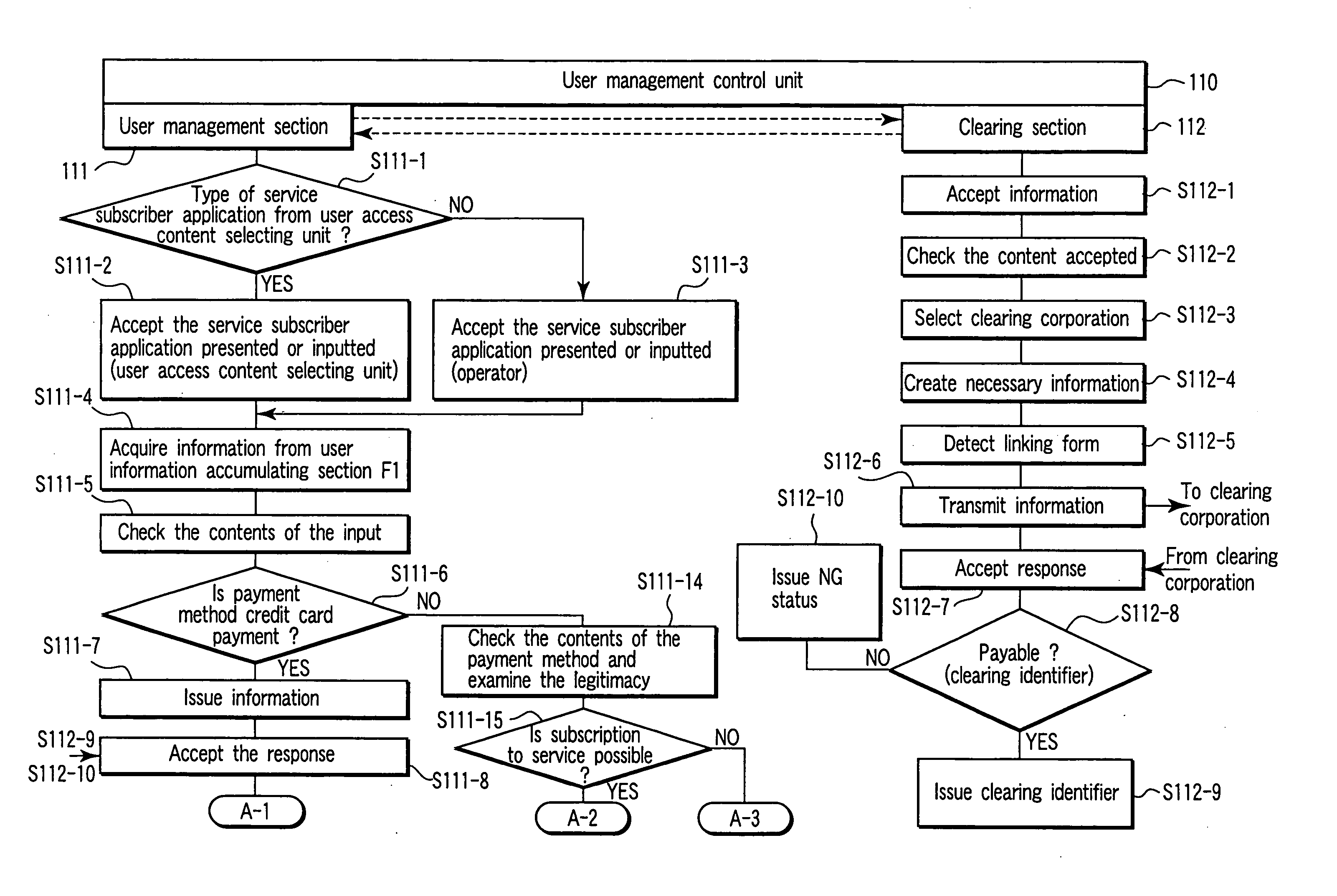 Content delivery service providing apparatus and content delivery service terminal unit