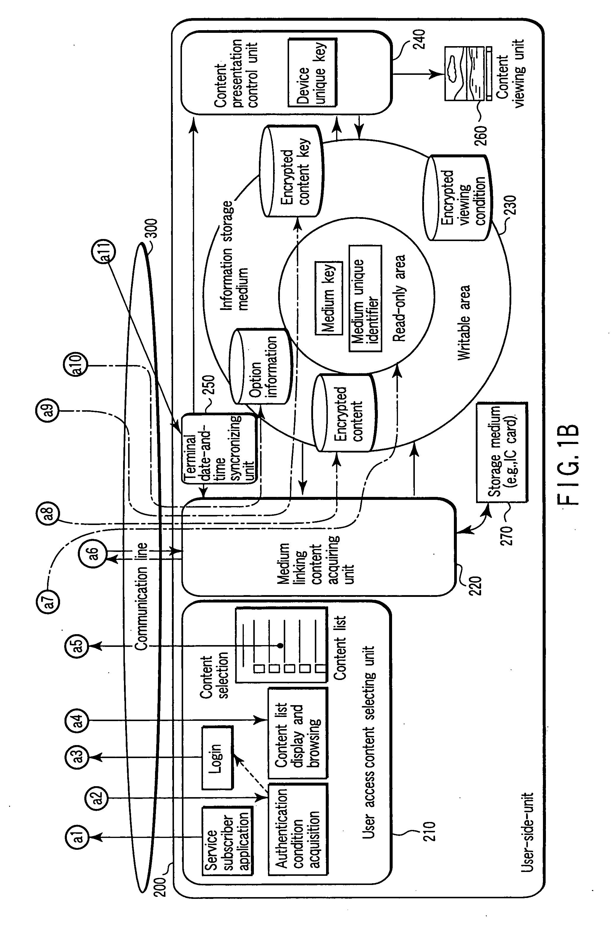 Content delivery service providing apparatus and content delivery service terminal unit