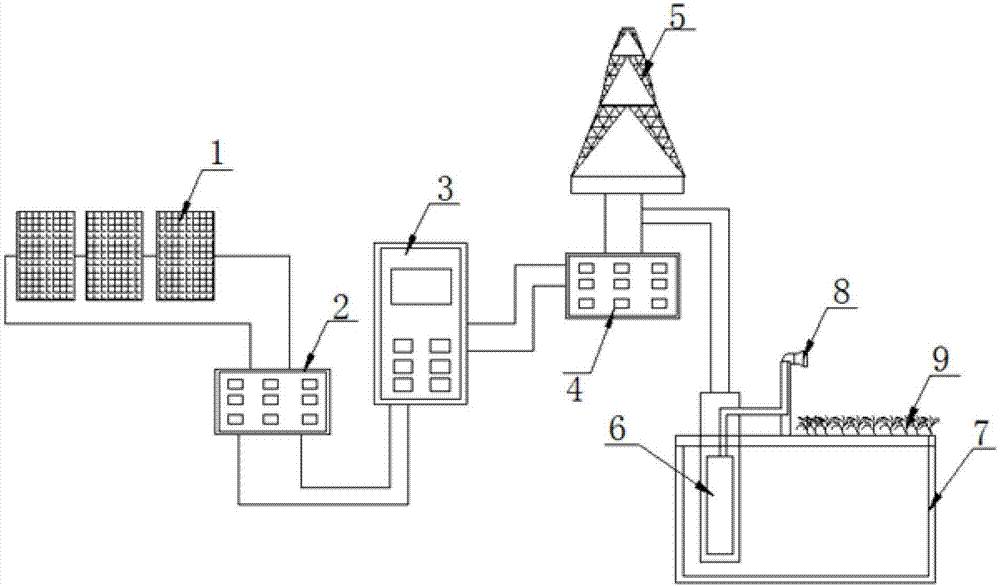 Photovoltaic pump system and design method