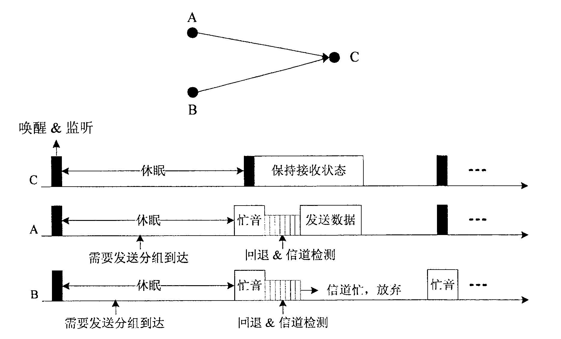 A method for energy saving of media access control layer of wireless mesh network