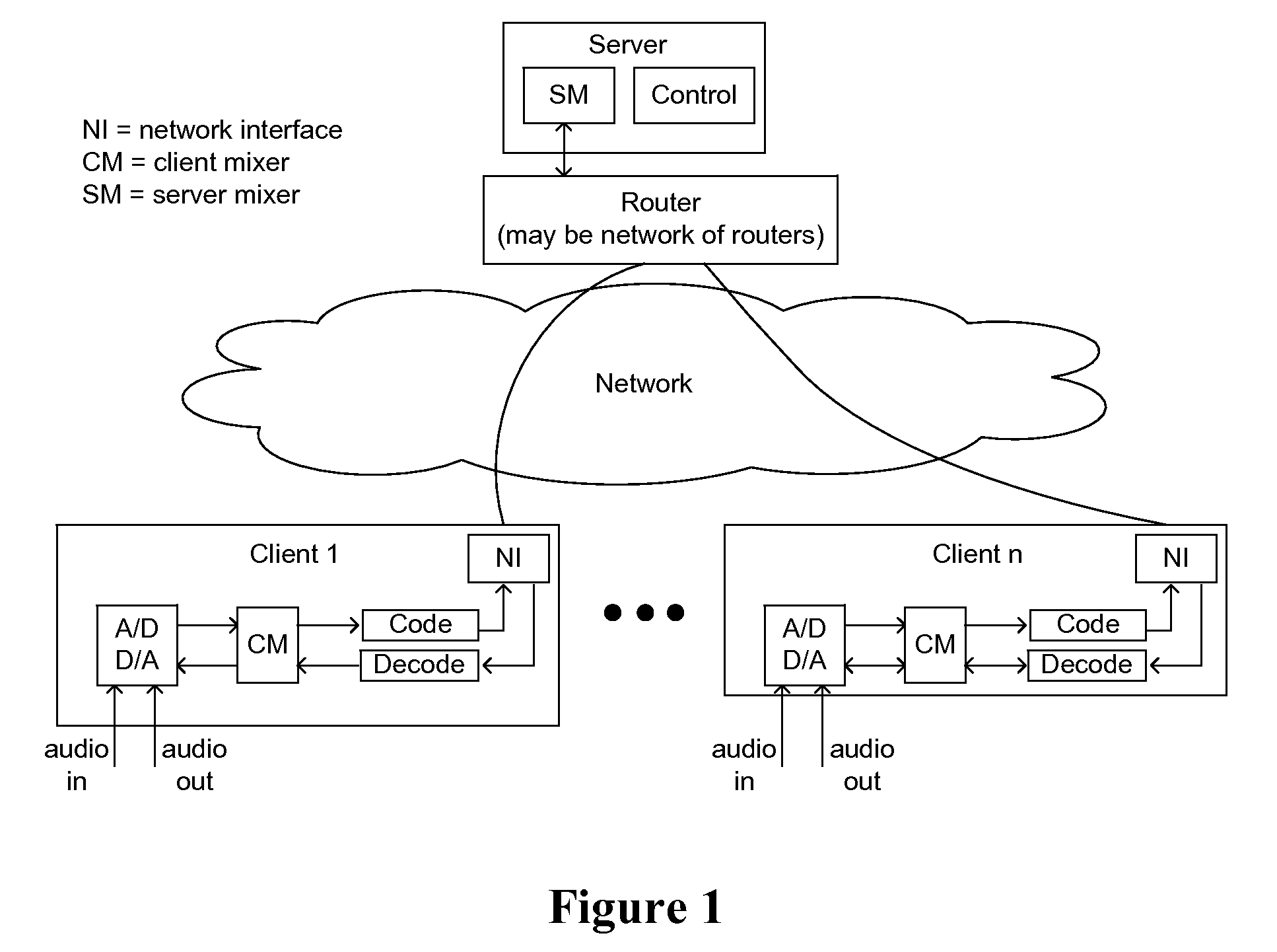 Distributed mixer for on-line audio collaboration