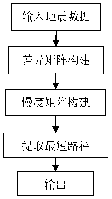 Denoising method for seismic data signal based on variational principle