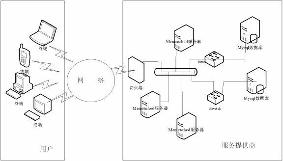 Realization method of supervision server (iTracker) through participating in peer-to-peer computing technology by telecom operator