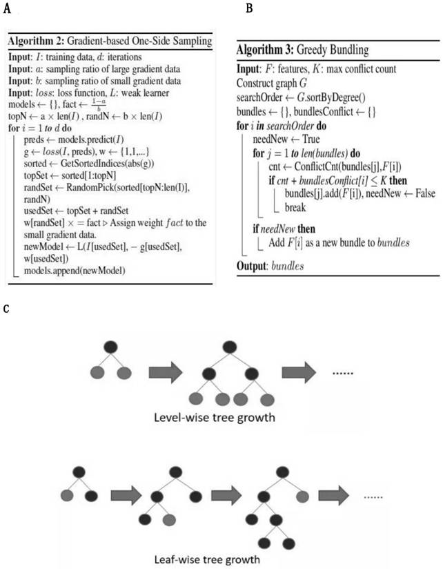 CircRNA function prediction method based on cascade decision system