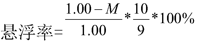 High molecular polycarboxylate dispersing agent