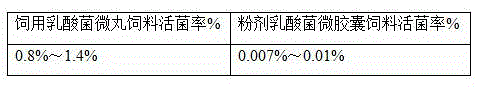 Preparation method of feeding lactic acid bacteria micro pills