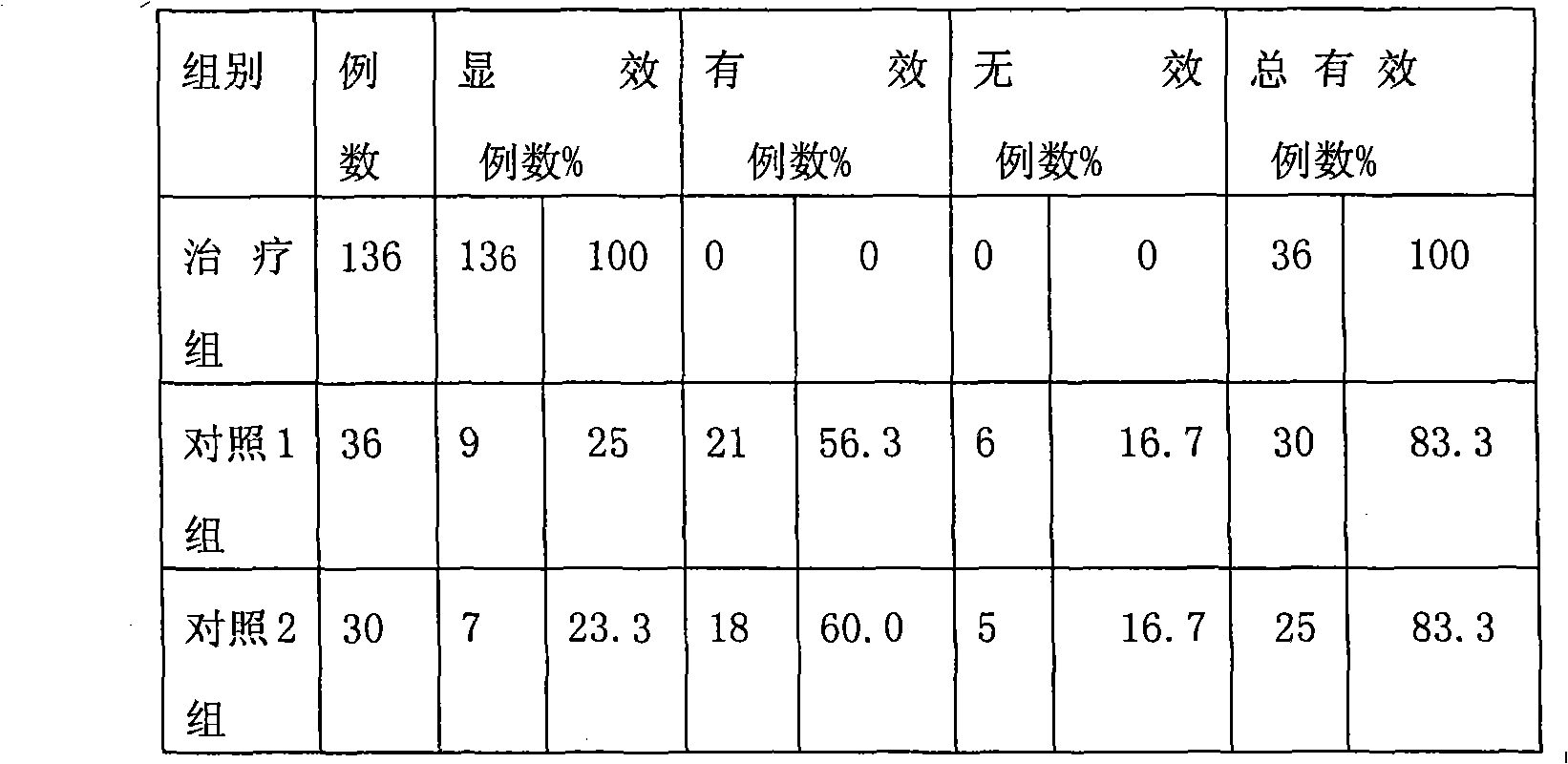 External-use Chinese medicine for treating itch and preparation method