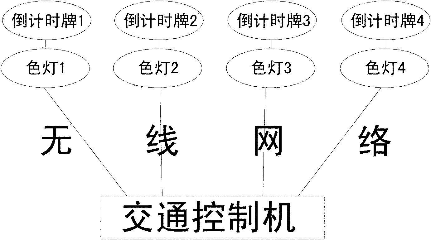 Discharging method of vehicles passing intersection and related design method and control system