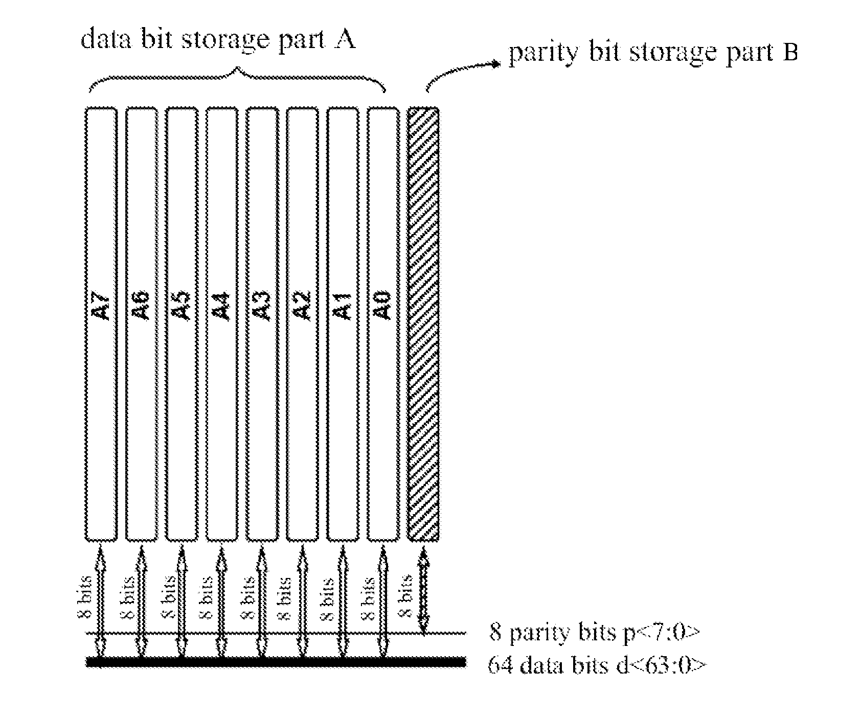 Storing Data by an ECC Memory