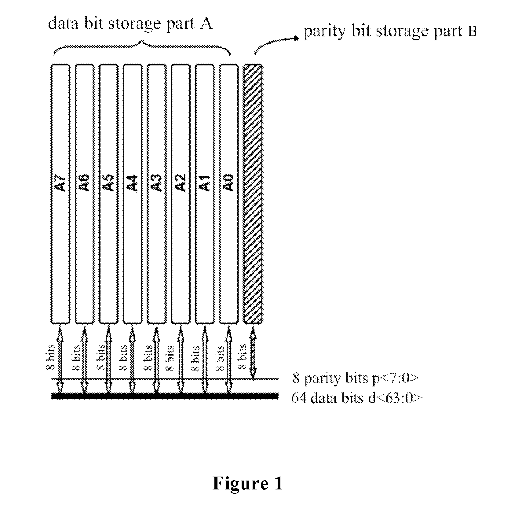 Storing Data by an ECC Memory