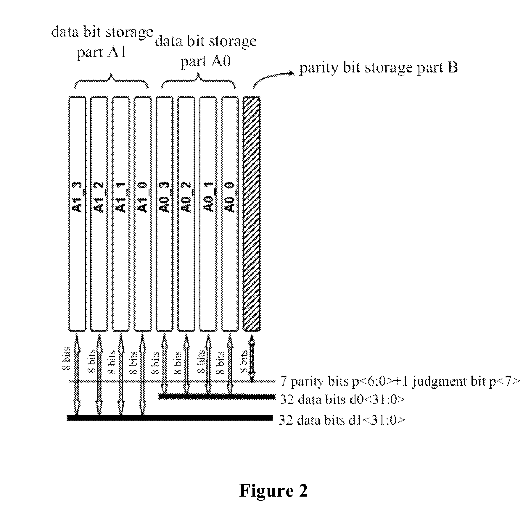 Storing Data by an ECC Memory