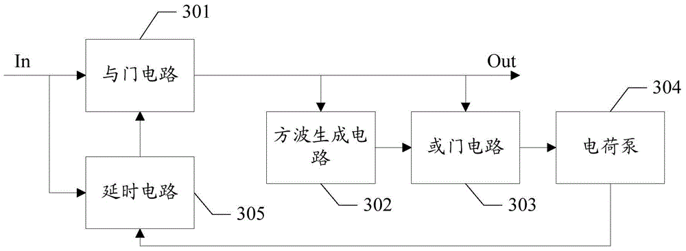 Clock signal duty ratio adjusting circuit