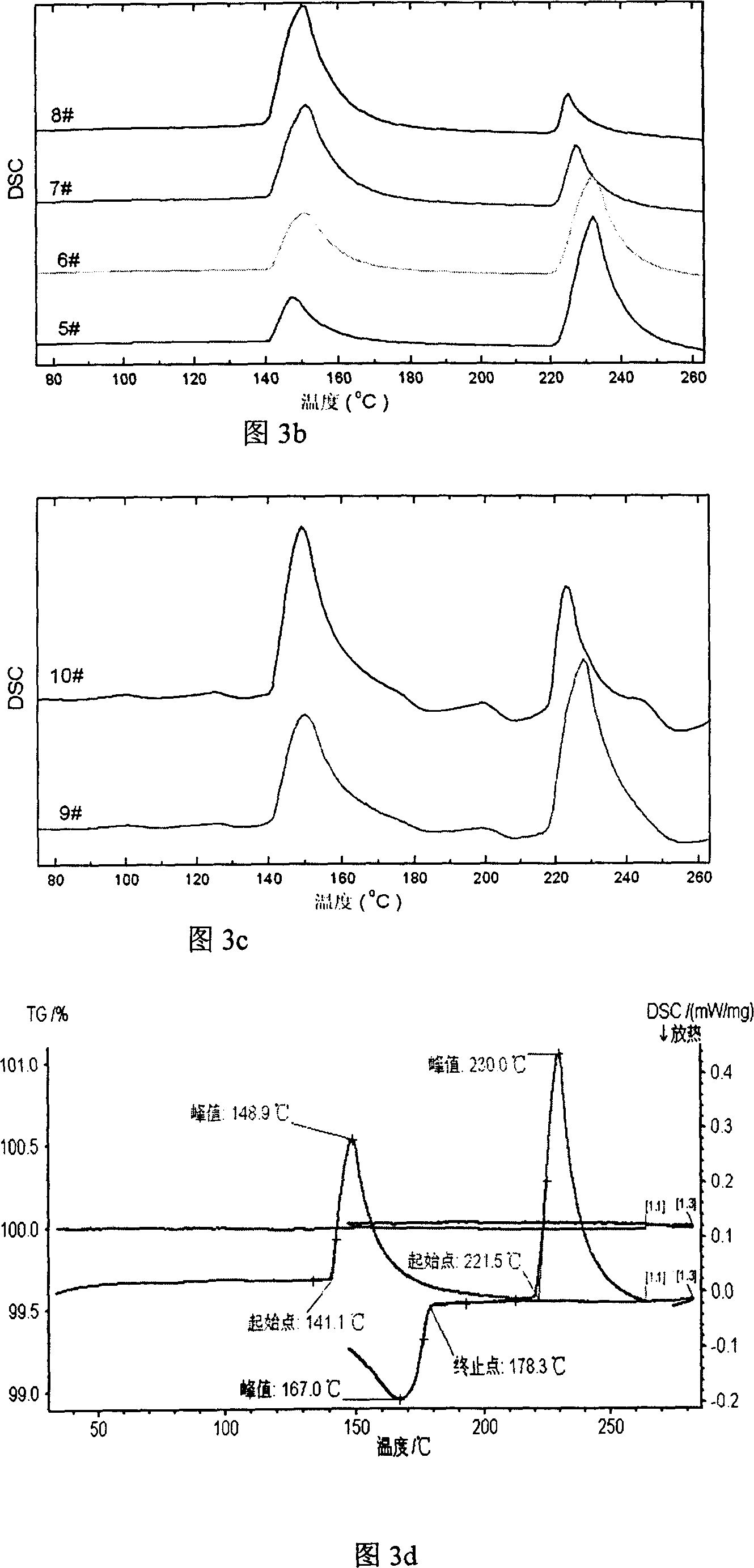 Melting-point-changeable lead-free composite soldering material, soldering paste, thire preparation and use