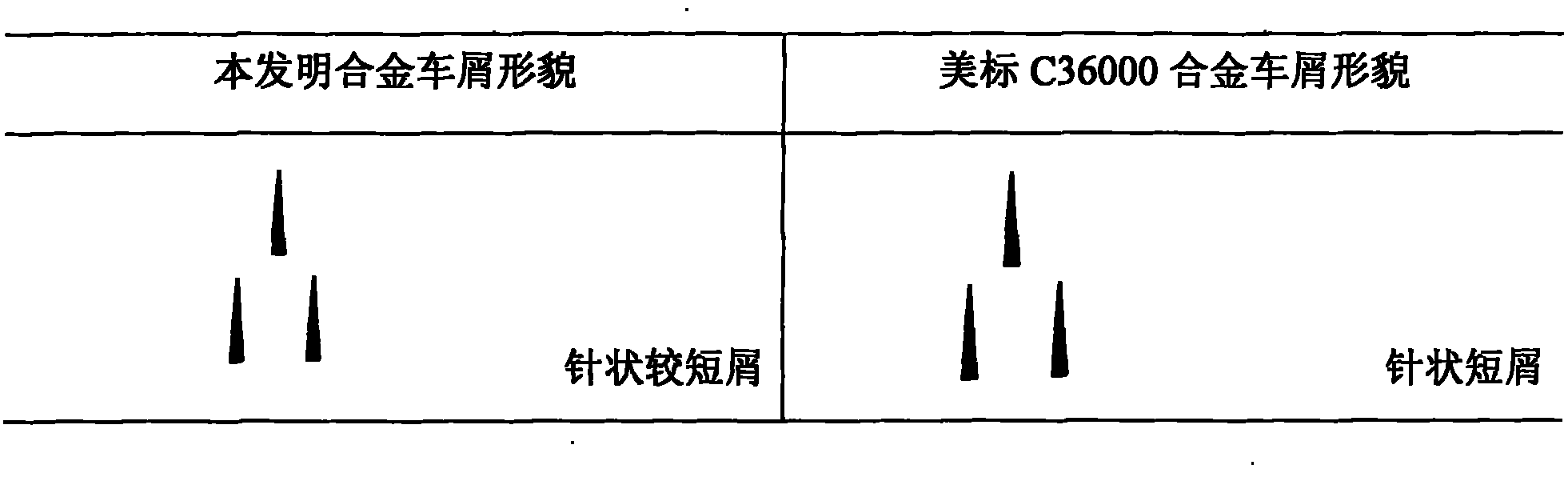 Easily-cut silicon brass alloy and preparation method thereof