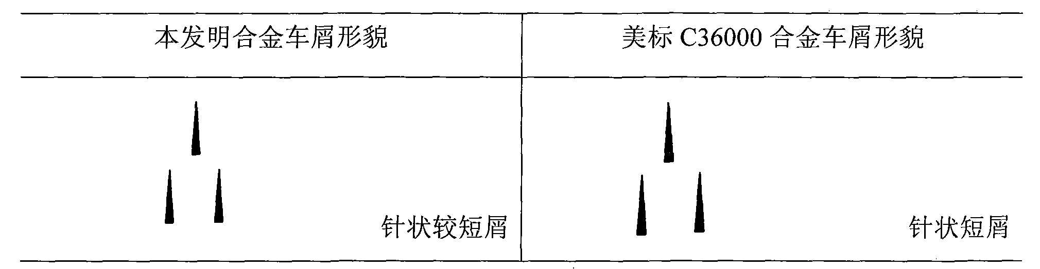 Easily-cut silicon brass alloy and preparation method thereof