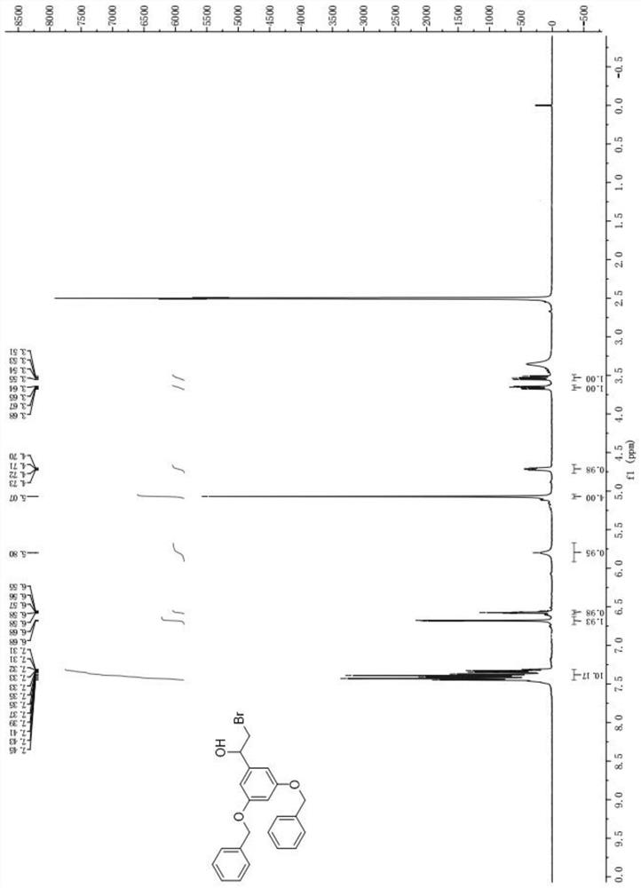 Preparation method of terbutaline sulfate and B crystal form thereof