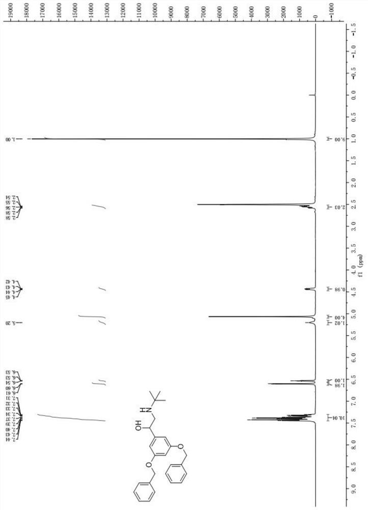 Preparation method of terbutaline sulfate and B crystal form thereof