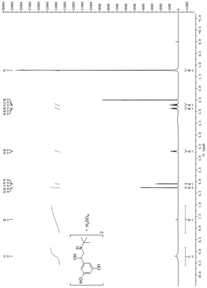 Preparation method of terbutaline sulfate and B crystal form thereof