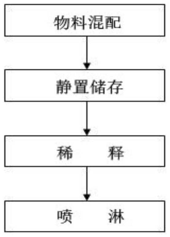 Product capable of improving disease resistance of plants and optimizing growth of plants and preparation method of product