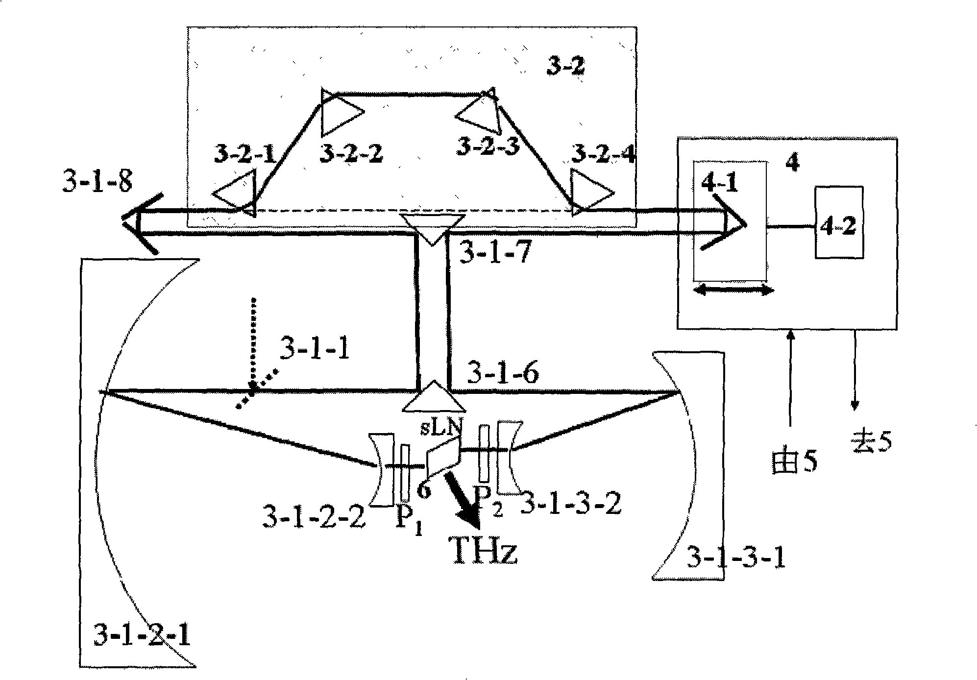 Pumping optical multiplexing high-efficiency generating high power THz radiation pulse source