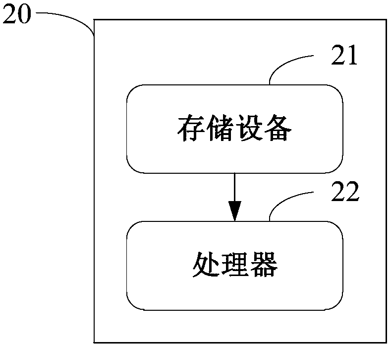 Intelligent terminal and stock trend prediction method based LSTM thereof