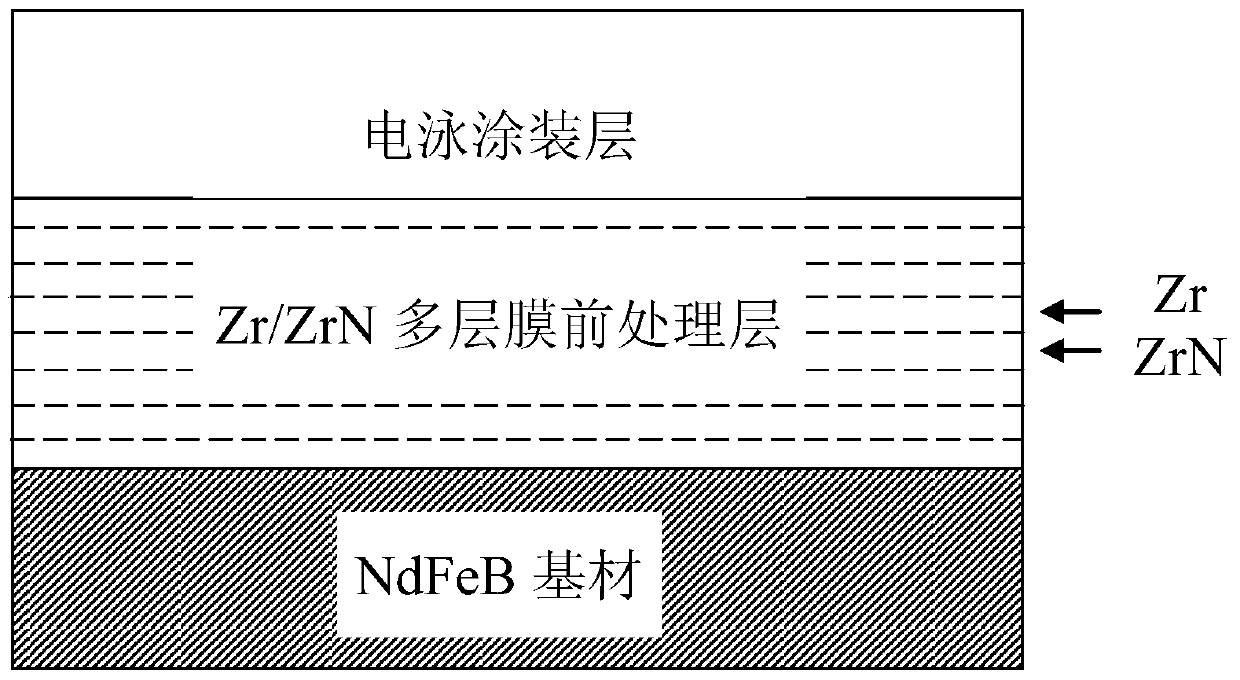 A vapor deposition method for permanent magnet anti-corrosion pretreatment