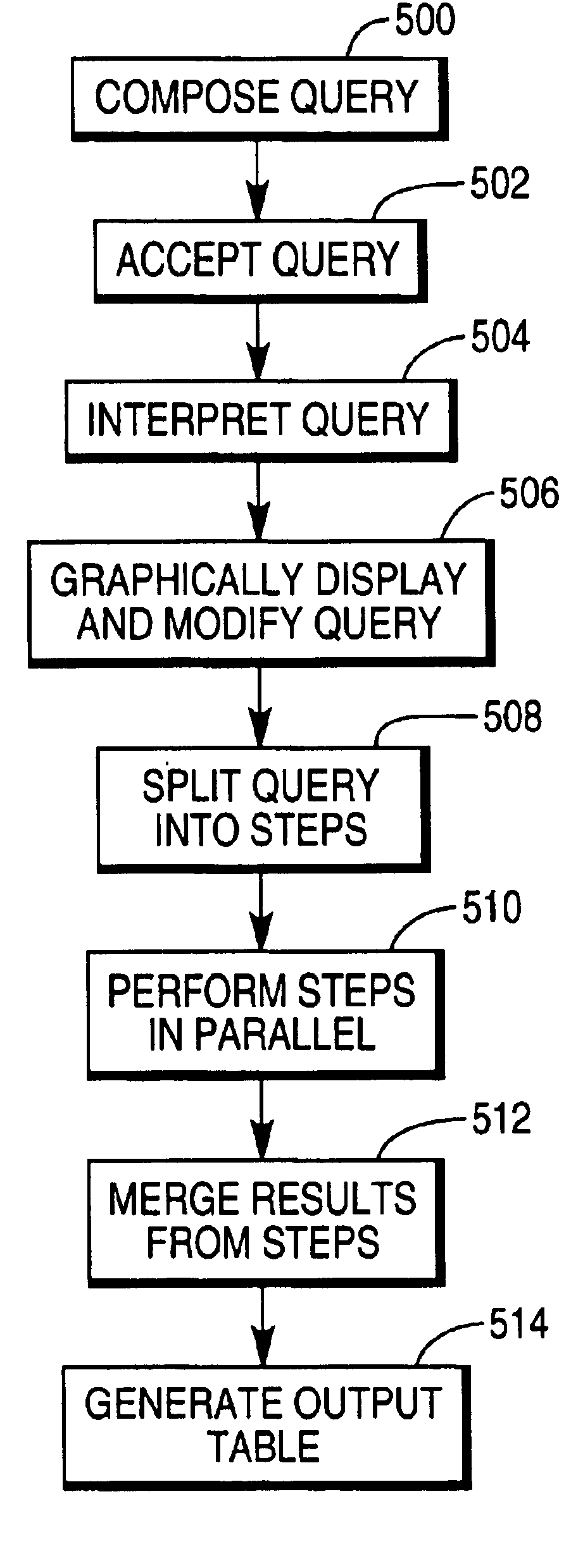 Parallel optimizer hints with a direct manipulation user interface