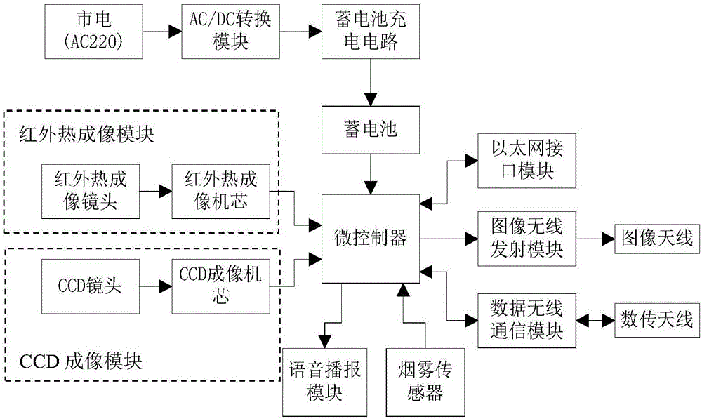 Building fire emergency alarming system