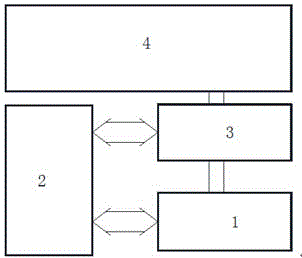 Armature insulation and voltage resistance testing device