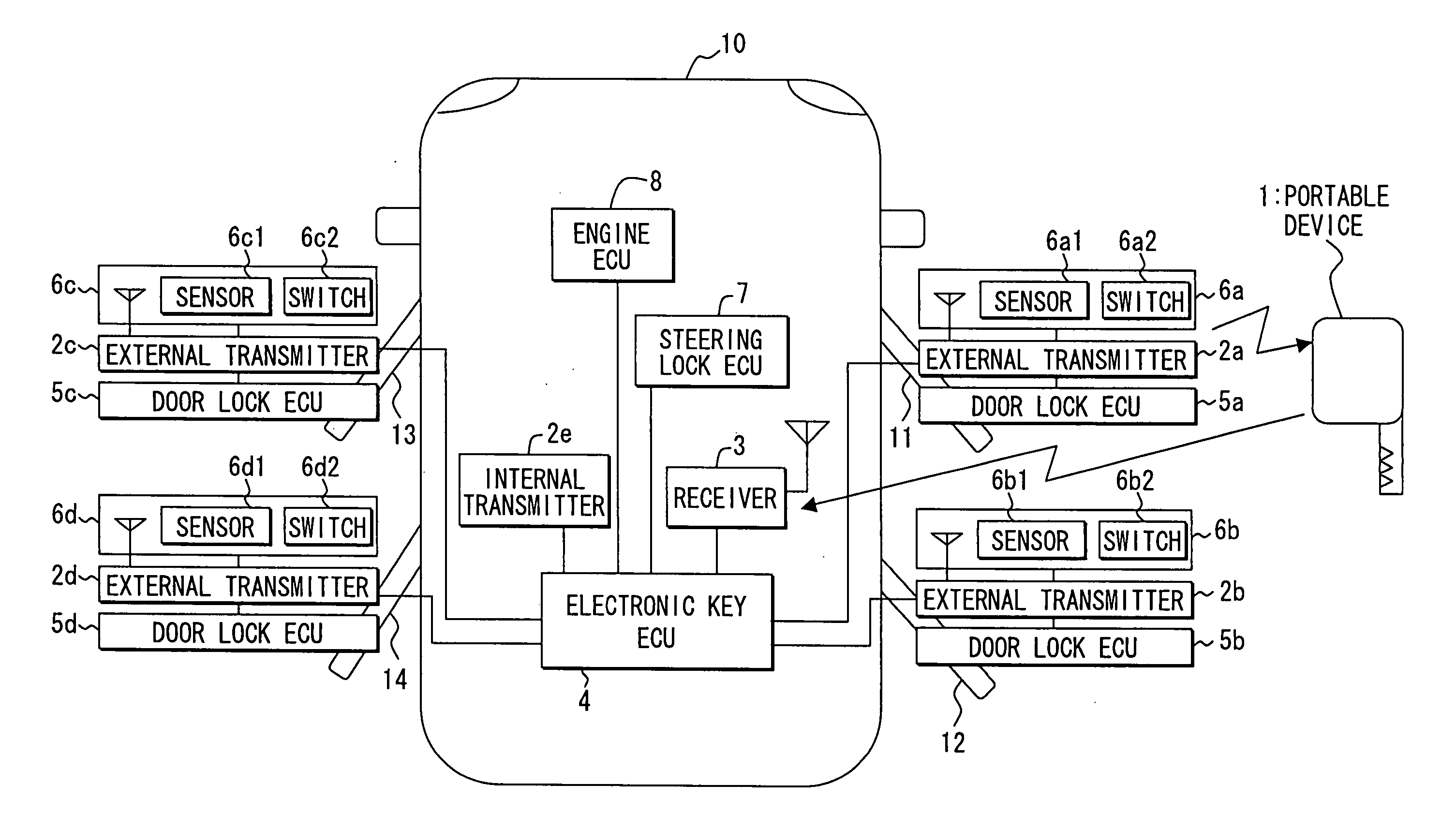 Remote control system