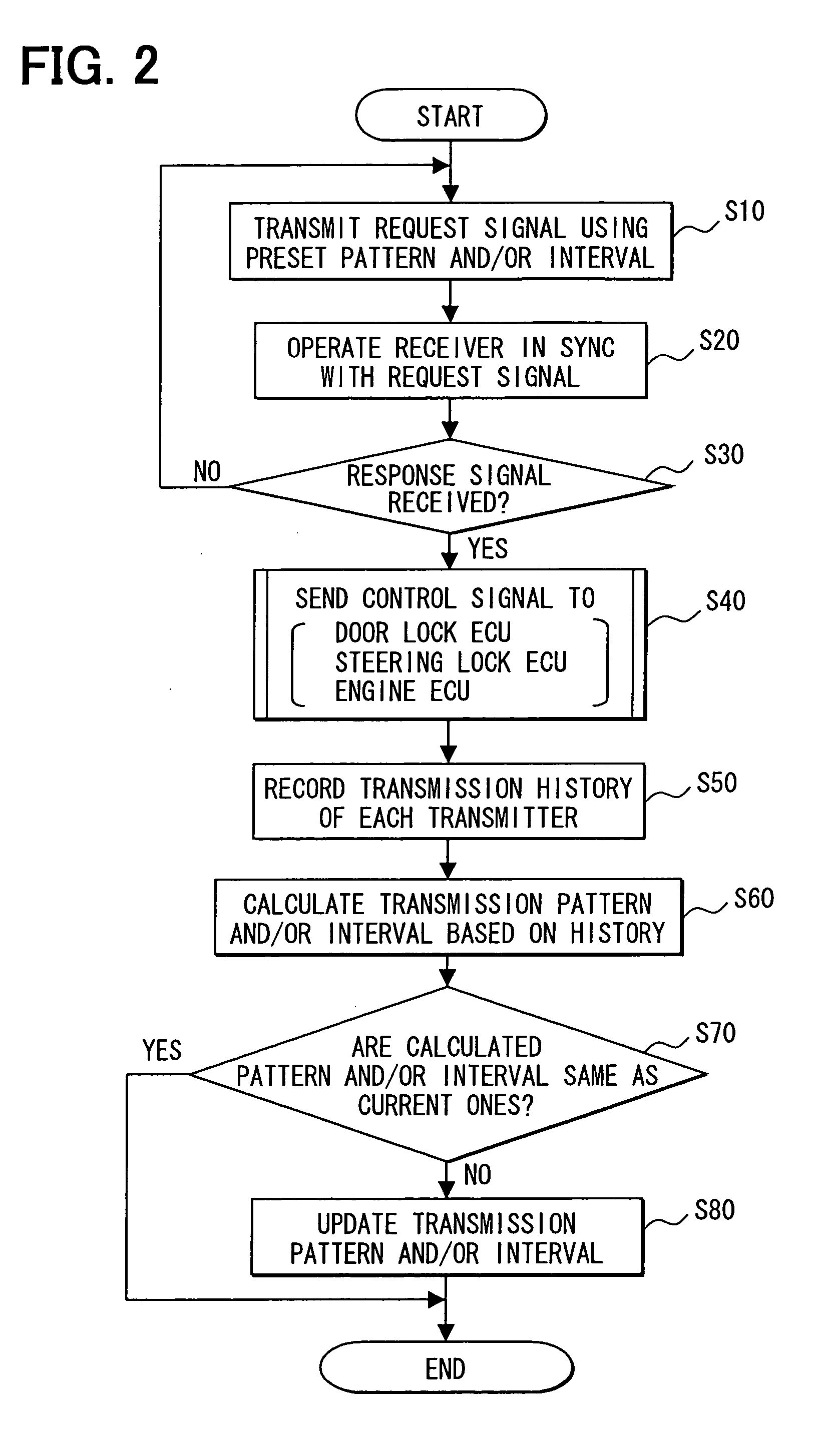 Remote control system