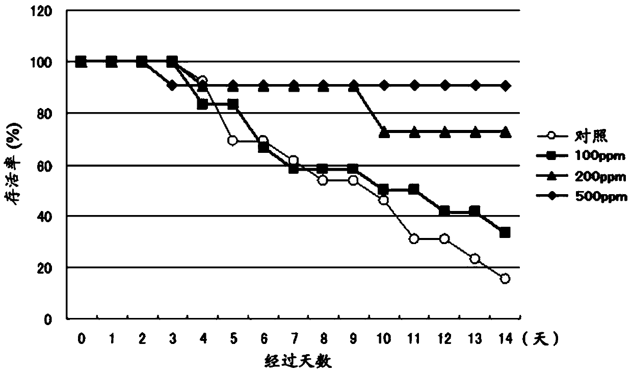 Suppression method of infectious disease of crustaceans