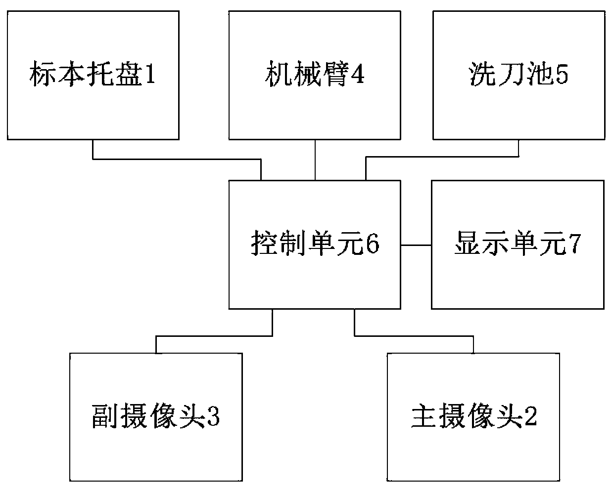 ESD specimen automatic processing equipment and method thereof