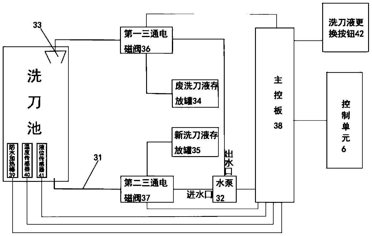 ESD specimen automatic processing equipment and method thereof