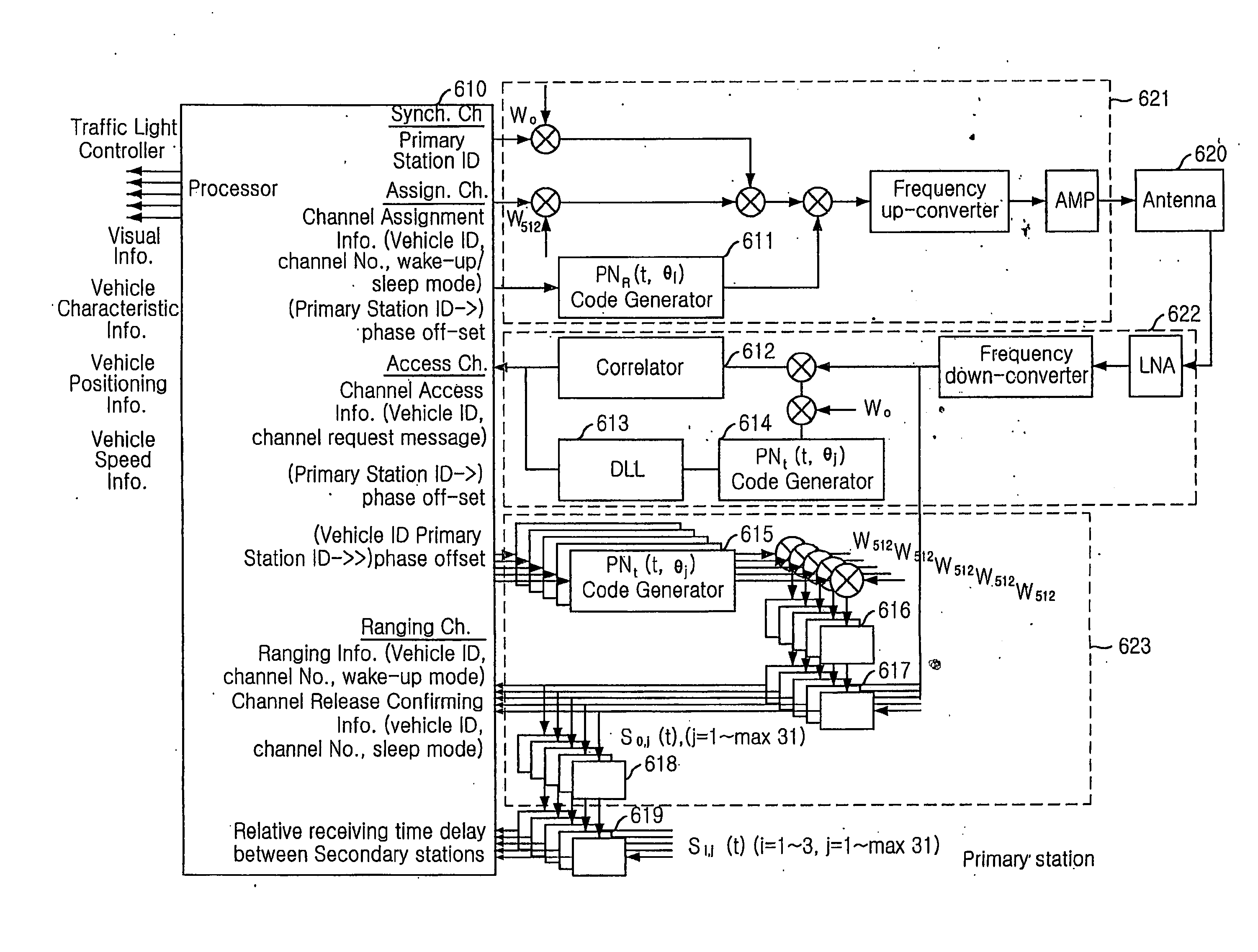 Apparatus and method for collecting traffic information using ultra wideband impulse, and system and method for controlling traffic sign using the same