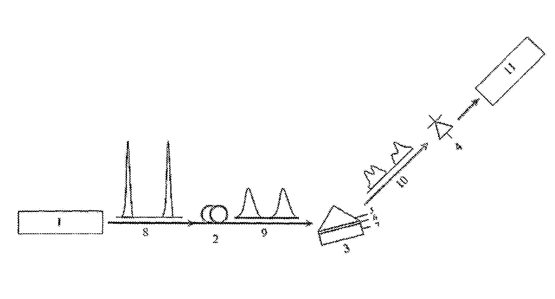 Measuring method for spr and system thereof