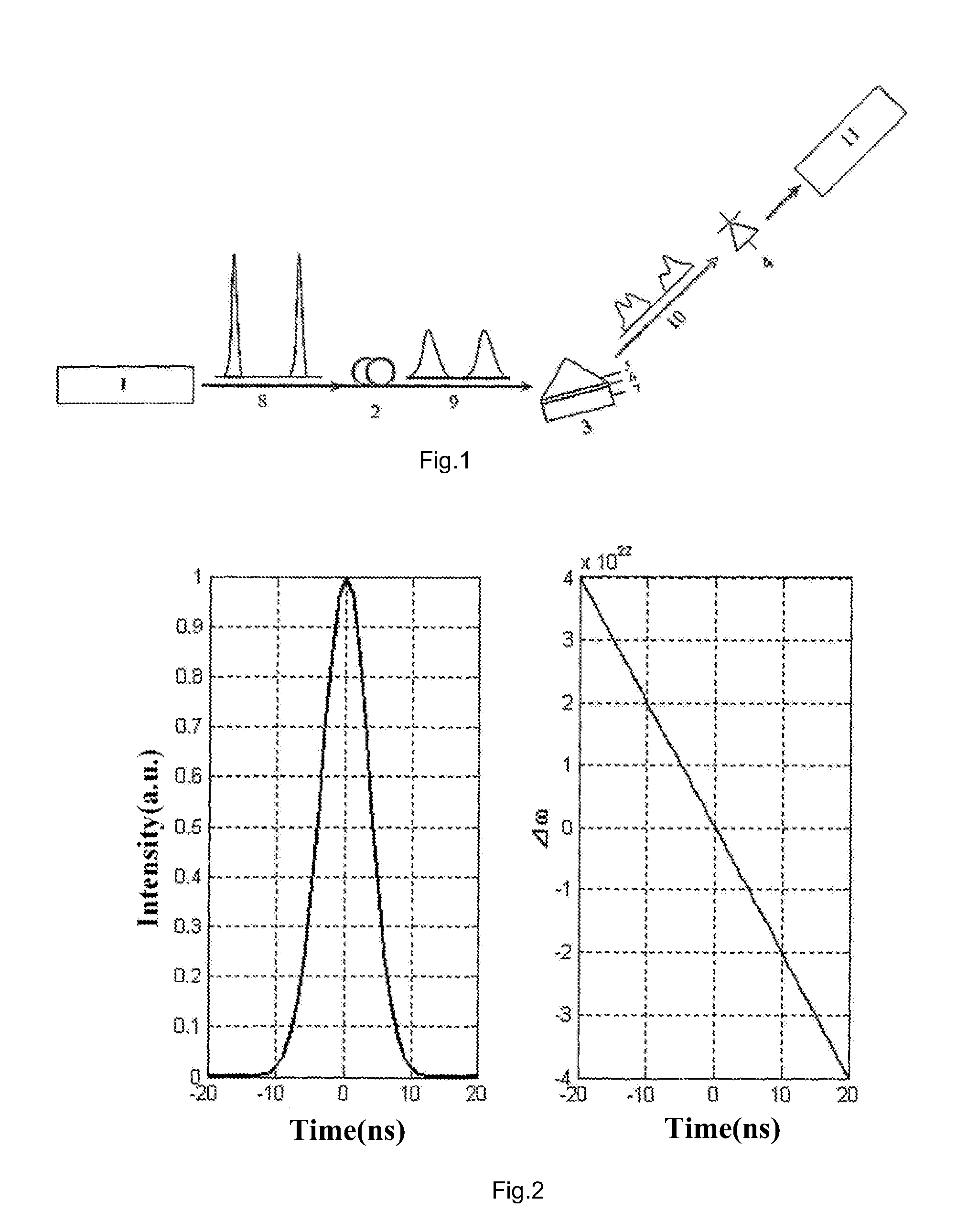 Measuring method for spr and system thereof