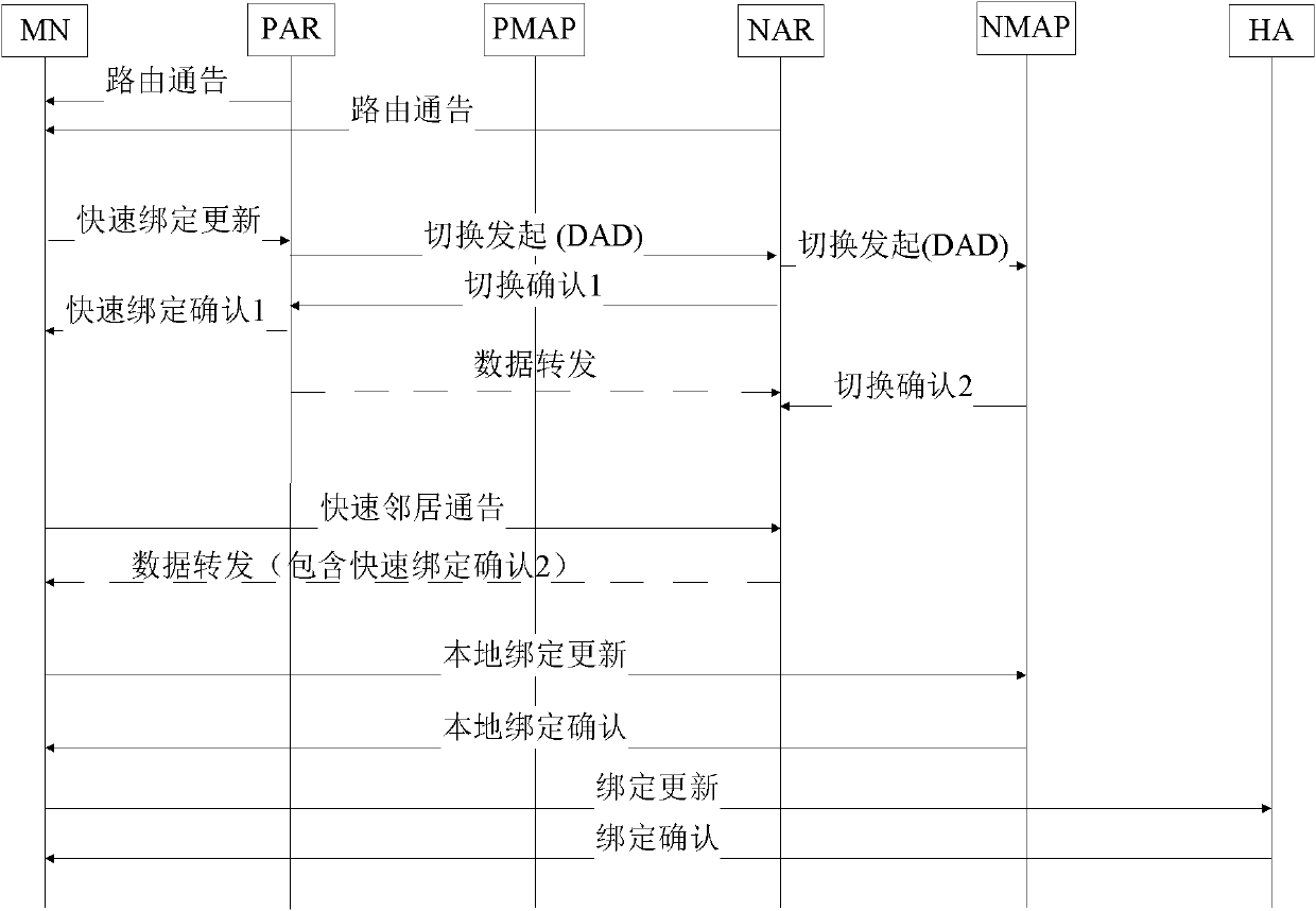 Method for optimizing HMIPv6 switching performance