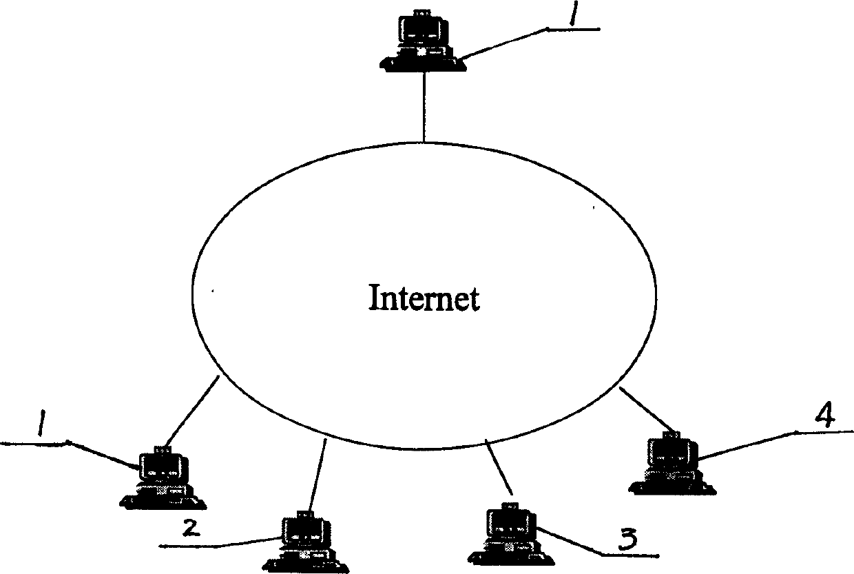 Establishment of visiting card information network and using method