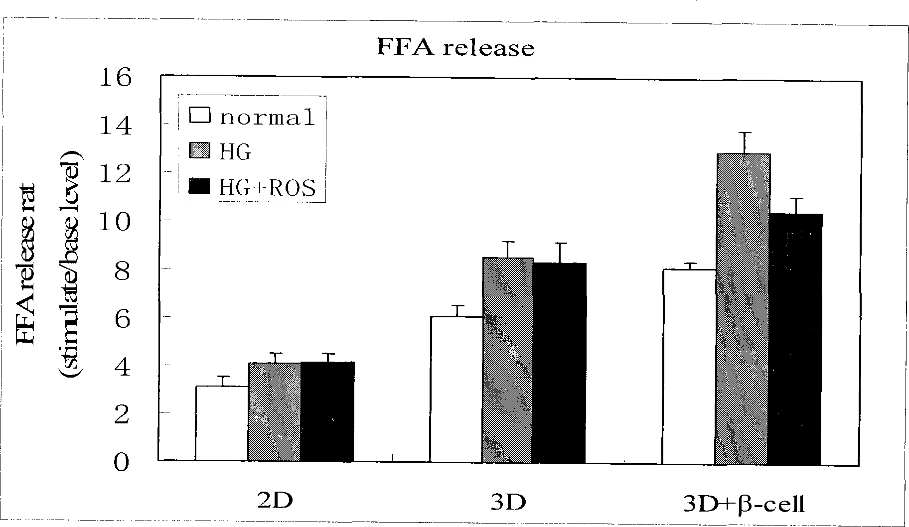 Method for high content screening of therapeutic drugs for diabetes