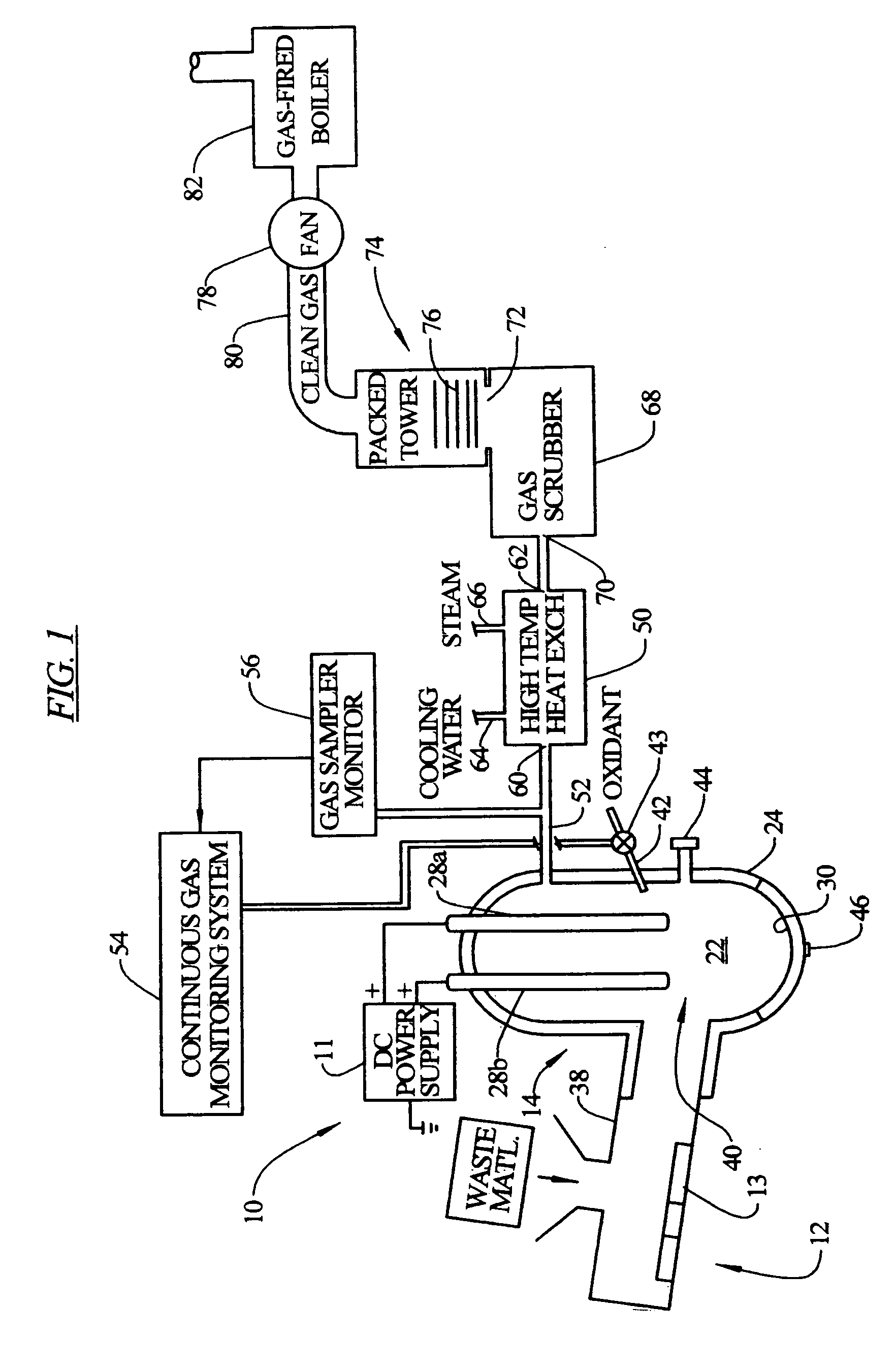 Method and apparatus for plasma gasification of waste materials