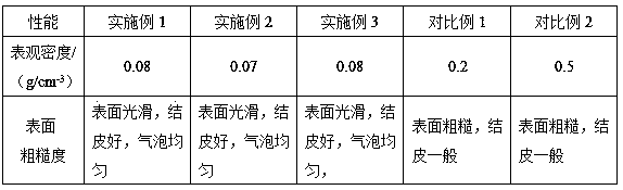 Low-density ethylene propylene diene monomer extruded sponge material and preparation method thereof