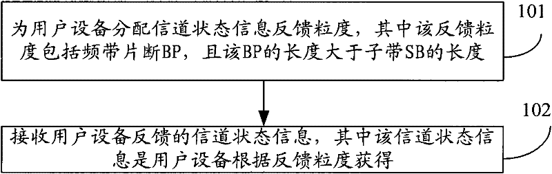 Method, device and system for receiving channel state information